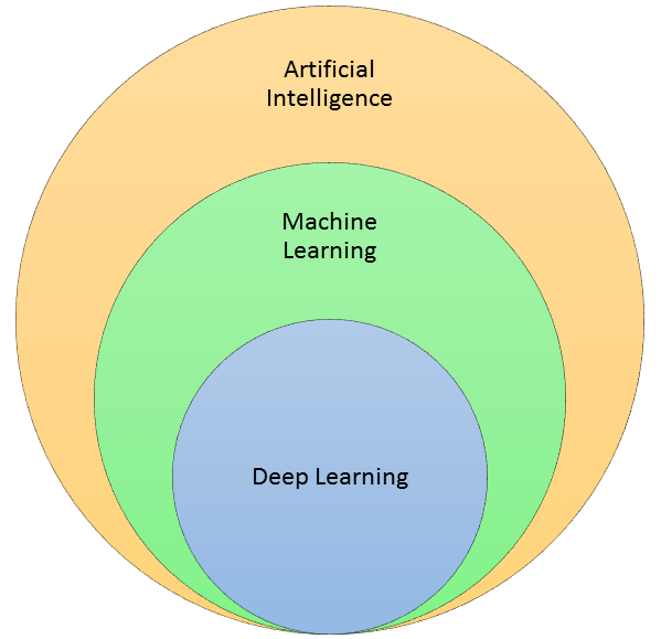 Inteligência Artificial